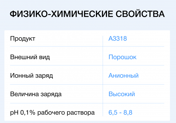 Флокулянт Аквавалент<sup>®</sup> А3318